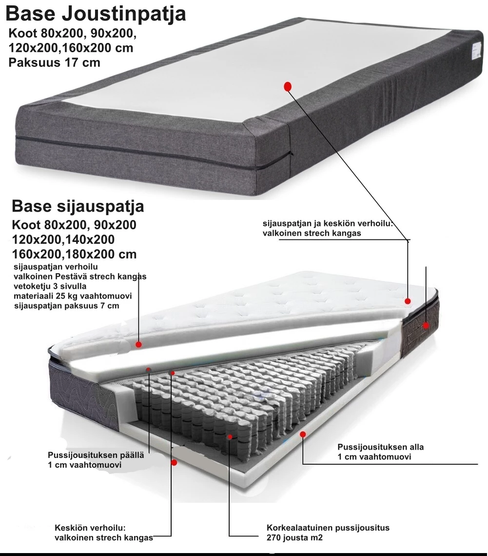 Notte Moottorisänky Paketti 160 7 Notte Moottorisänky Paketti 160 - Image 5