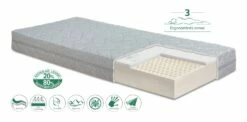 Luonnonkumi + Eucatherm Patja 140×200 Cm 10 Luonnonkumi + Eucatherm Patja 140×200 Cm -Vuodevaatteet Myynti 2024 latex vyohyke 3 euca 1