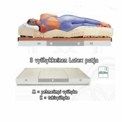 Luonnonkumi + Kookos Patja 120×200 Cm 11 Luonnonkumi + Kookos Patja 120×200 Cm -Vuodevaatteet Myynti 2024 latex203 12