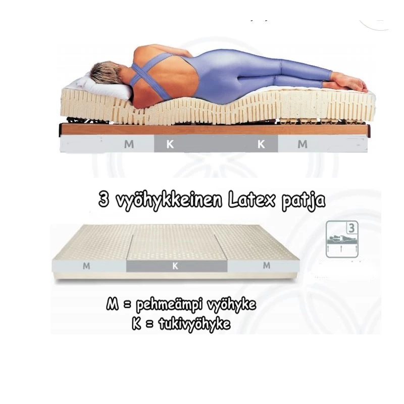 Luonnonkumi + Eucatherm Patja 90×200 Cm 6 Luonnonkumi + Eucatherm Patja 90×200 Cm - Image 4