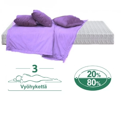 Luonnonkumi + Kookos Patja 90×200 Cm 3 Luonnonkumi + Kookos Patja 90×200 Cm