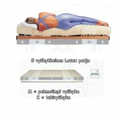 Luonnonkumi + Eucatherm Patja 180×200 Cm 11 Luonnonkumi + Eucatherm Patja 180×200 Cm -Vuodevaatteet Myynti 2024 latex205