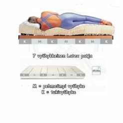 Luonnonkumi Patja 100% 7V 160×200 Cm 11 Luonnonkumi Patja 100% 7V 160×200 Cm -Vuodevaatteet Myynti 2024 latex207 11