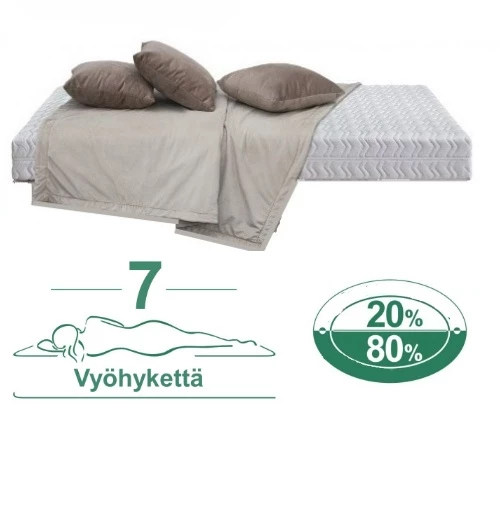 Luonnonkumi Patja 7V 90×200 Cm 3 Luonnonkumi Patja 7V 90×200 Cm