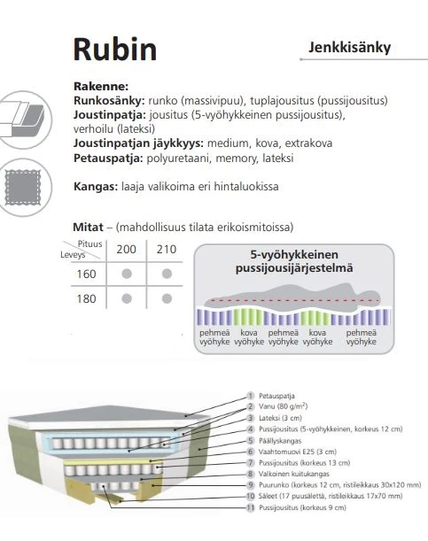 Rubin Jenkkisänky 140×210 Cm 6 Rubin Jenkkisänky 140×210 Cm - Image 5