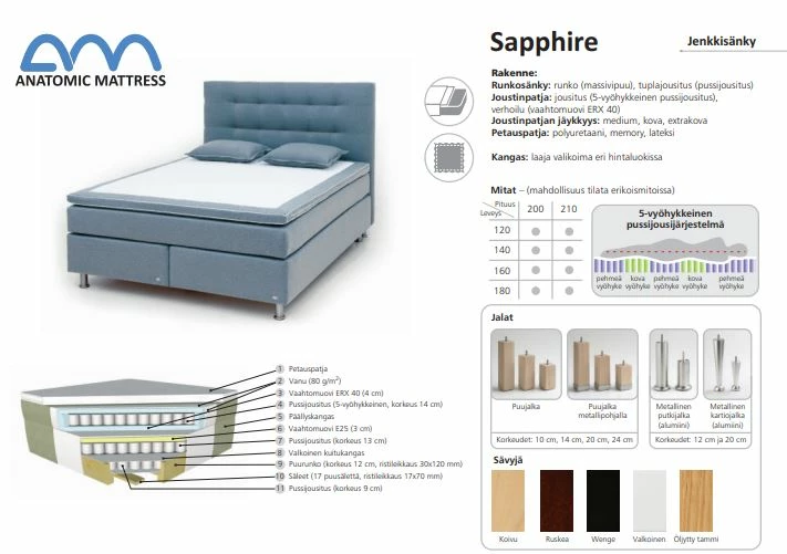 Sapphire Jenkkisängyt Erikoismitoin Alkaen 4 Sapphire Jenkkisängyt Erikoismitoin Alkaen - Image 2